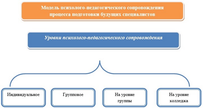 Программа доп образования по фотографии