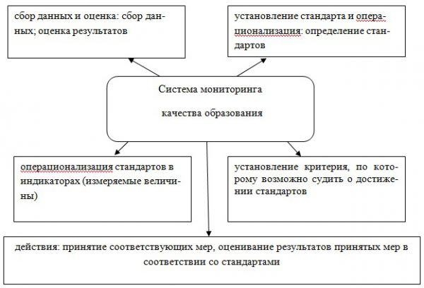 Мониторинг качества данных